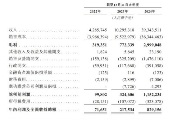 科元网  蜜雪冰城的学徒：393亿营收、1.4万+门店的薄利生意