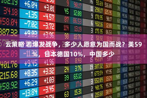 云策略 若爆发战争，多少人愿意为国而战？美59%，日本德国10%，中国多少